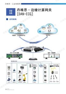 丹唯思 以創新網絡技術，致力于DAN行業解決方案的研發與展示