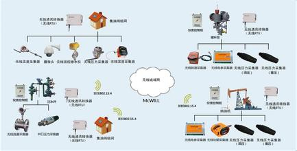 物聯(lián)網(wǎng)技術(shù)研發(fā)驅(qū)動(dòng)油田數(shù)字化新變革——第四屆數(shù)字油田高端論壇暨國(guó)際學(xué)術(shù)會(huì)議聚焦