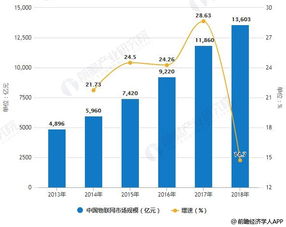 2019年中國智慧農業市場分析 農業物聯網應用場景加速落地，未來發展潛力廣闊